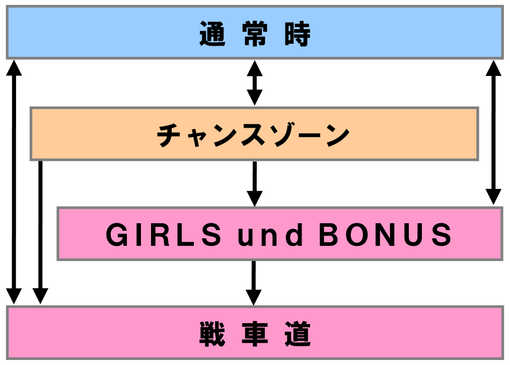 パチスロガールズ&パンツァー 劇場版-2.jpg