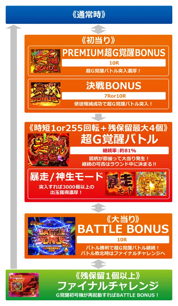 Pゴジラ対エヴァンゲリオン ～G細胞覚醒～-1.jpg