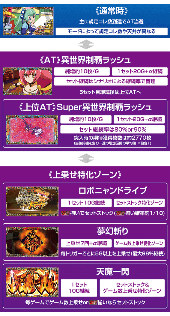 戦国コレクション5超極楽LOOP-1.jpg