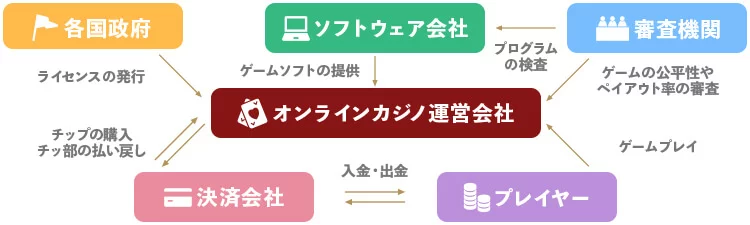 オンラインスロットにチートはありますか?