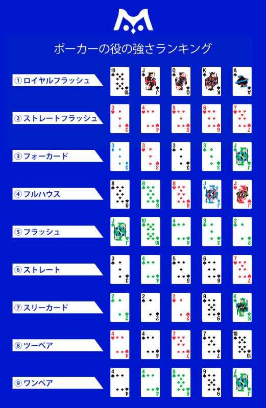 テキサスホールデムポーカーのカードタイプの紹介