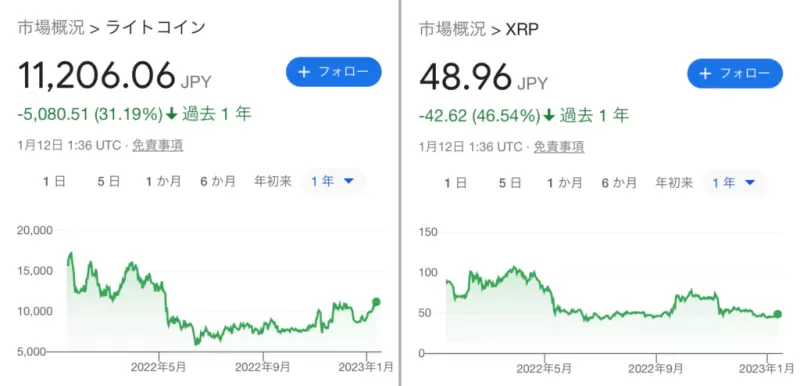 ブックメーカーへの入金や出金に仮想通貨を使うメリット