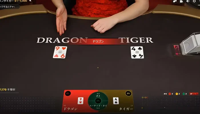 ドラゴンタイガーのゲームの流れ
