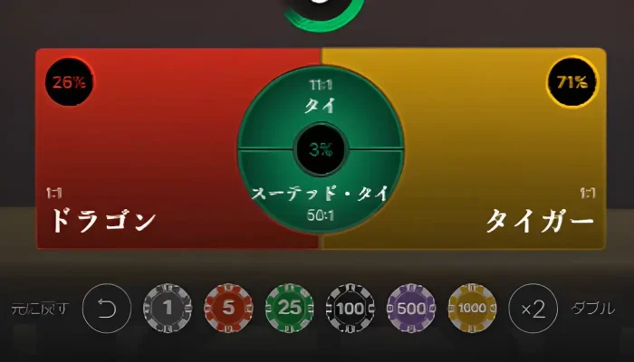 ドラゴンタイガーのゲームの流れ