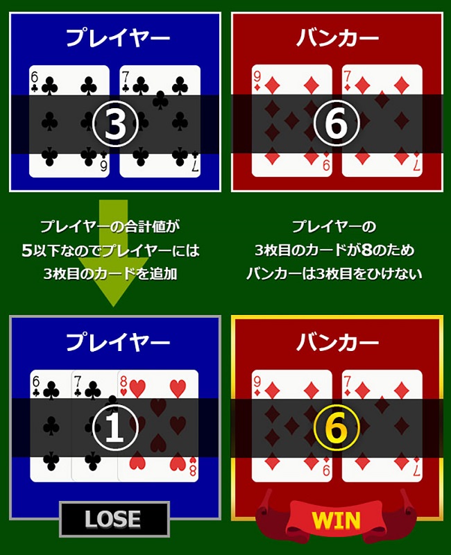 バカラのカードカウンティングの仕組み
