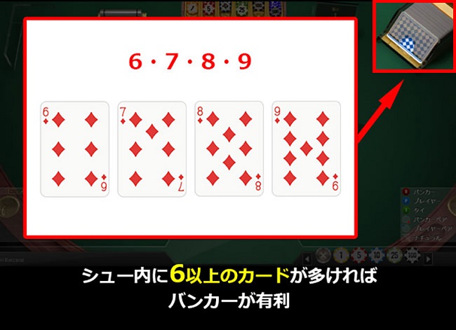 バカラのカードカウンティングの仕組み