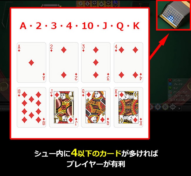 バカラのカードカウンティングの仕組み