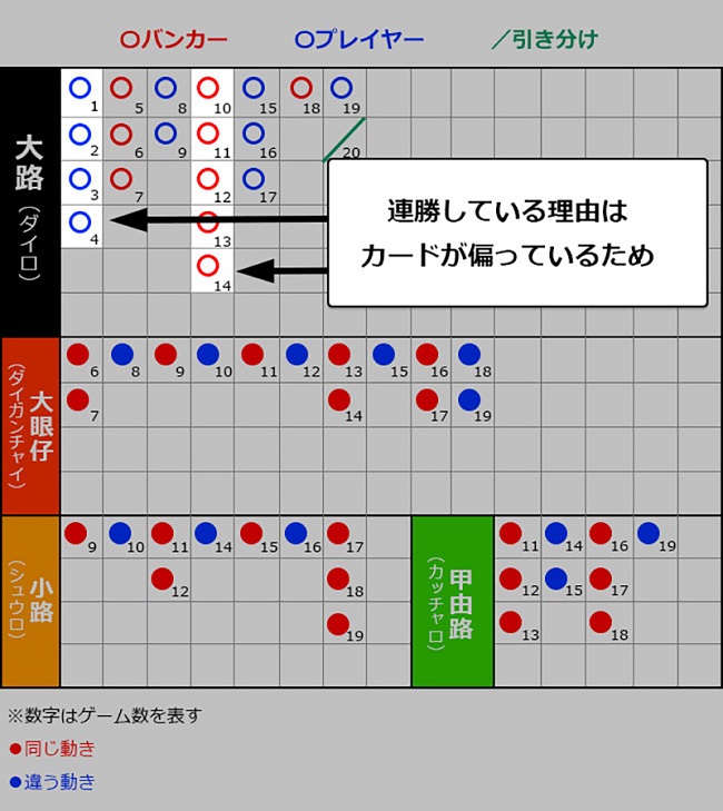 バカラのカードカウンティングの仕組み