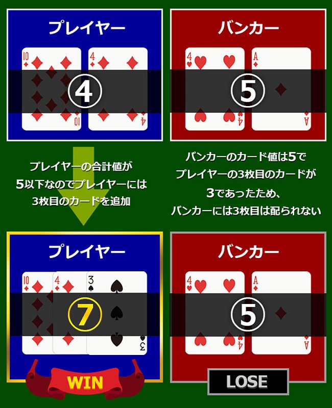 バカラのカードカウンティングの仕組み