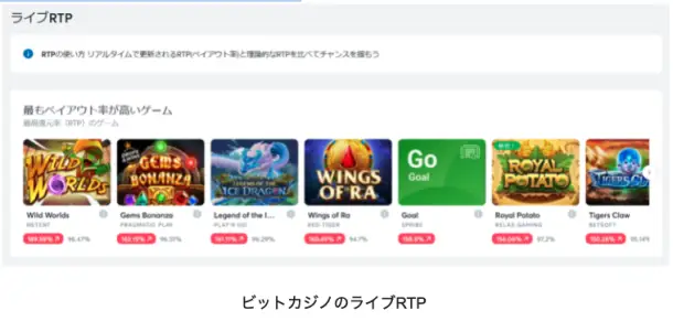 RTPの意味