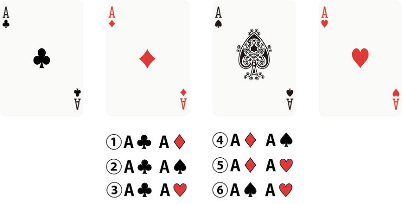 バカラでペアがでる確率