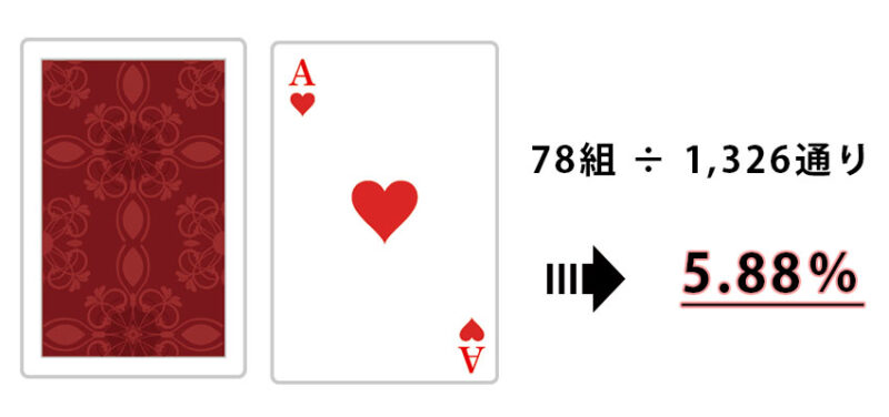 バカラでペアがでる確率