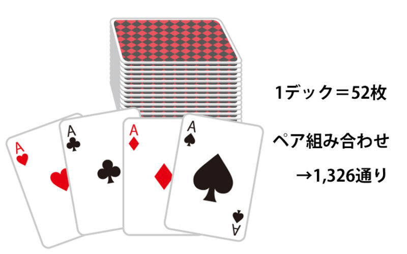 バカラでペアがでる確率