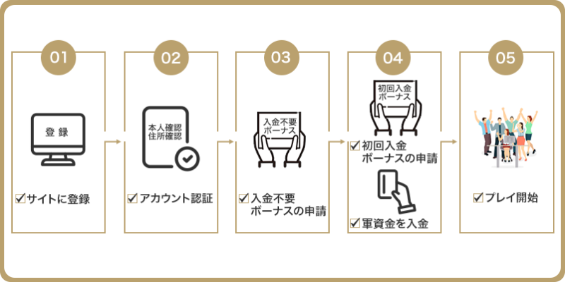 オンラインカジノの始め方
