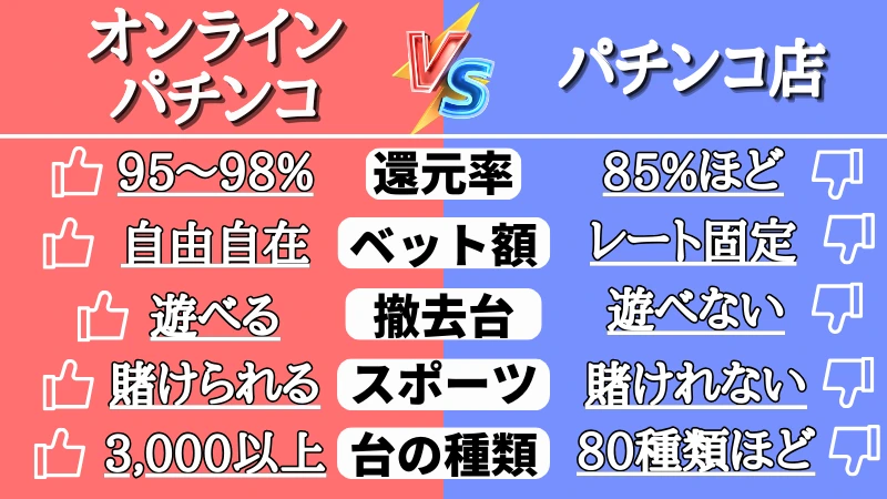 オンラインパチンコとパチンコ店の違い