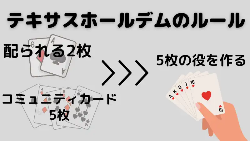 ポーカーとは