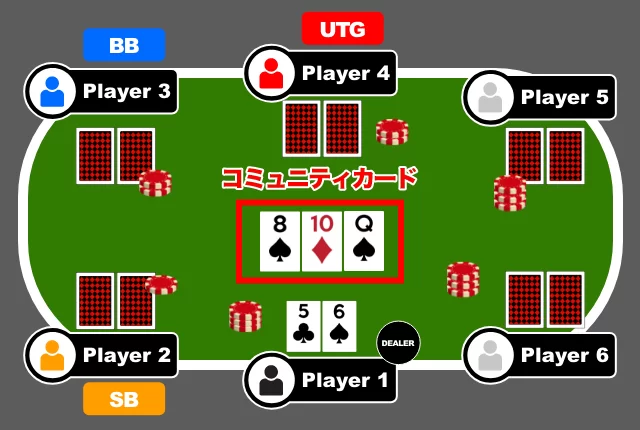 テキサスホールデムポーカーのゲームの流れ