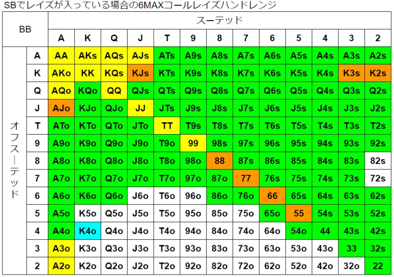 【ポーカーの勝ち方・コツ】基本戦略・戦術編