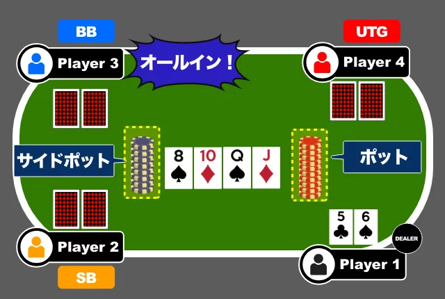 ポーカーで覚えておきたいアクションや用語