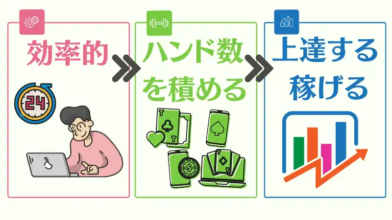 オンラインポーカーとは