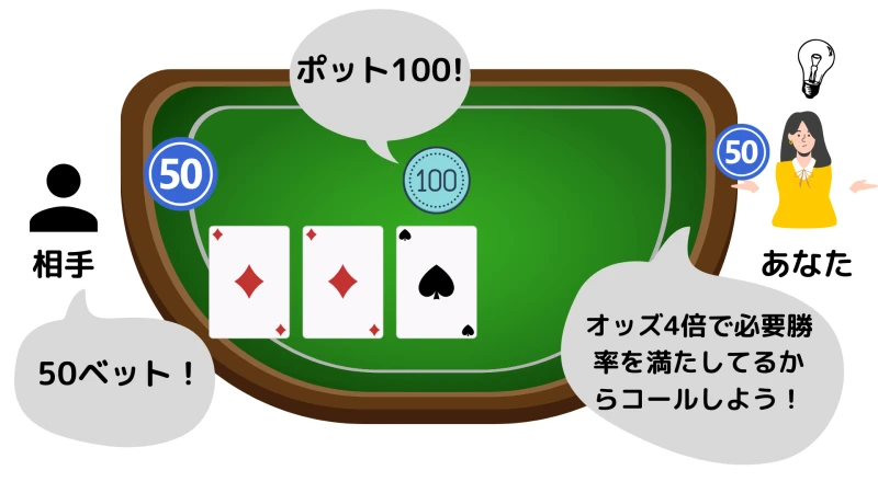 【ポーカーの勝ち方・コツ】基本戦略・戦術編
