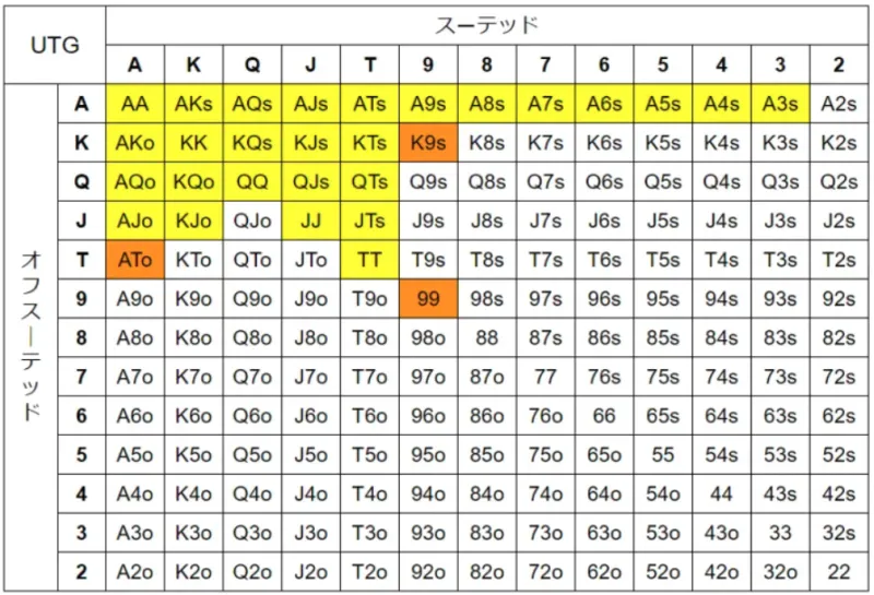 ポーカーハンドレンジとは？