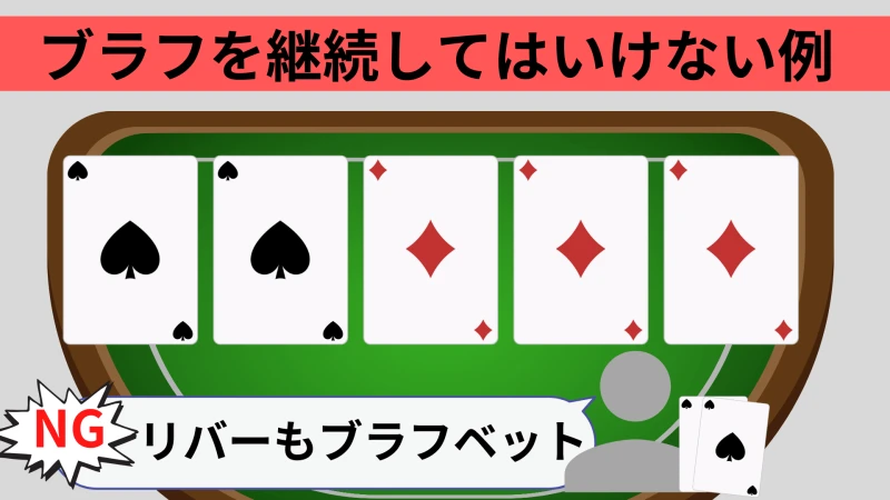 【ポーカーの勝ち方・コツ】基本戦略・戦術編