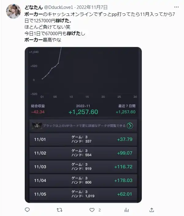 オンラインポーカーとは
