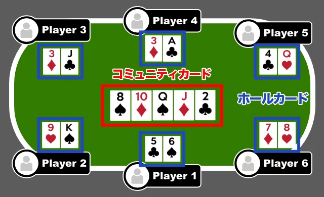 テキサスホールデムポーカーの基本的なルール