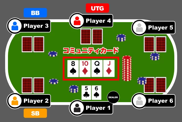 テキサスホールデムポーカーのゲームの流れ