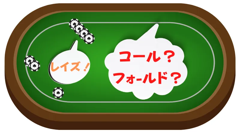 ポーカーのプリフロップハンドレンジ表(コール)