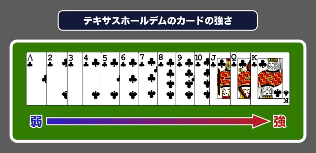 テキサスホールデムポーカーの役