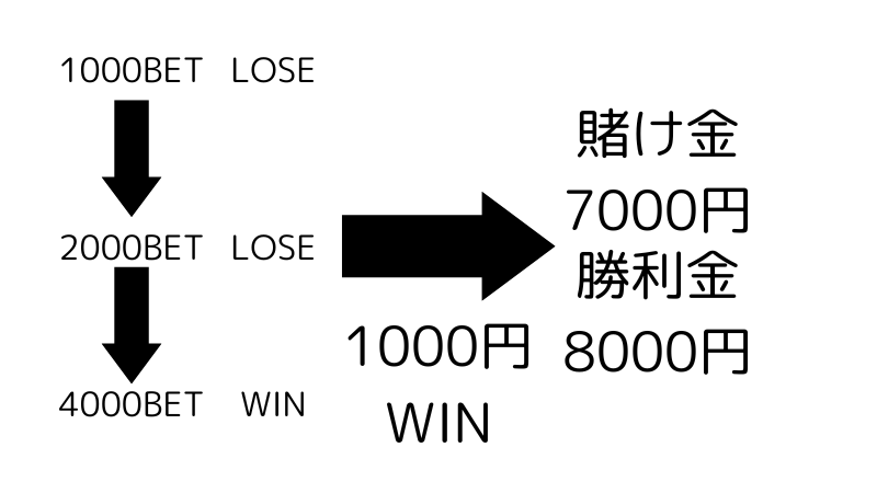 バカラ カウンティング以外の攻略方法