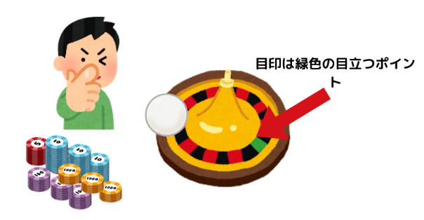 ルーレットのイカサマで実際に使われた手法
